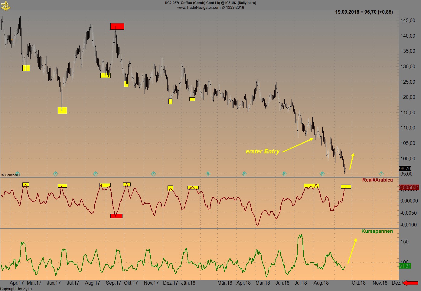 Kaffee long wird interessant 1075126