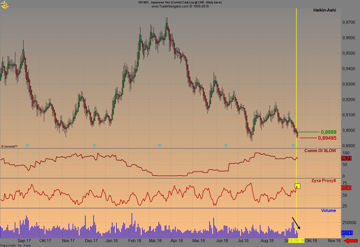 Trading, die echte Realität 1075145
