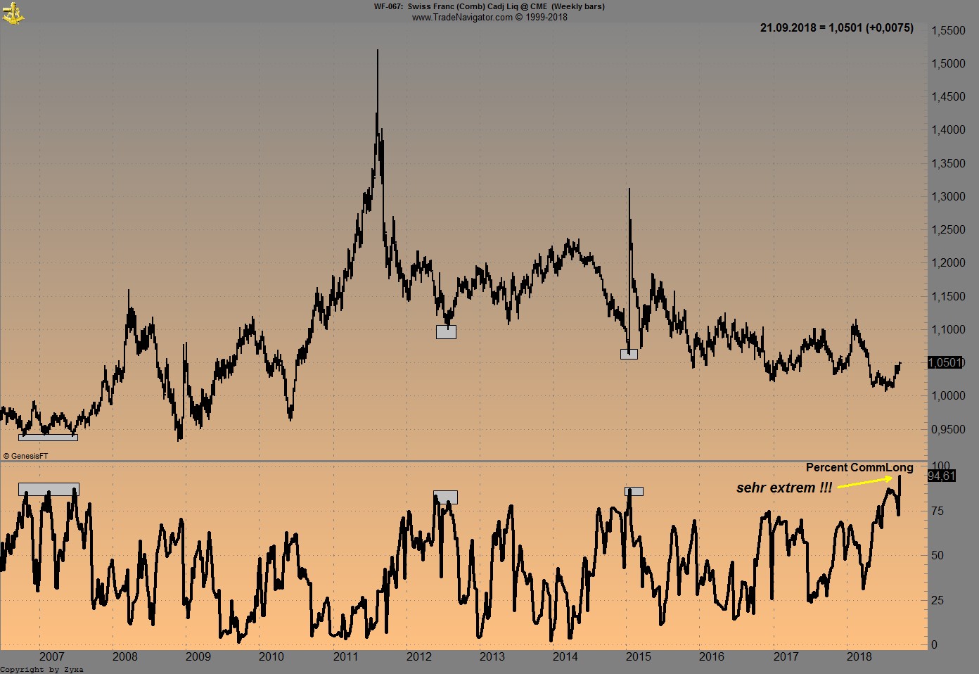 Trading, die echte Realität 1075321