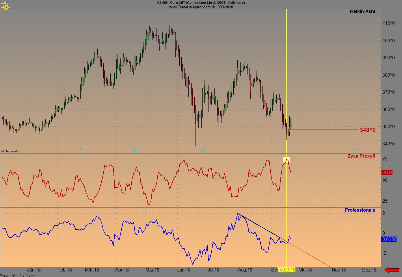 Trading, die echte Realität 1075402