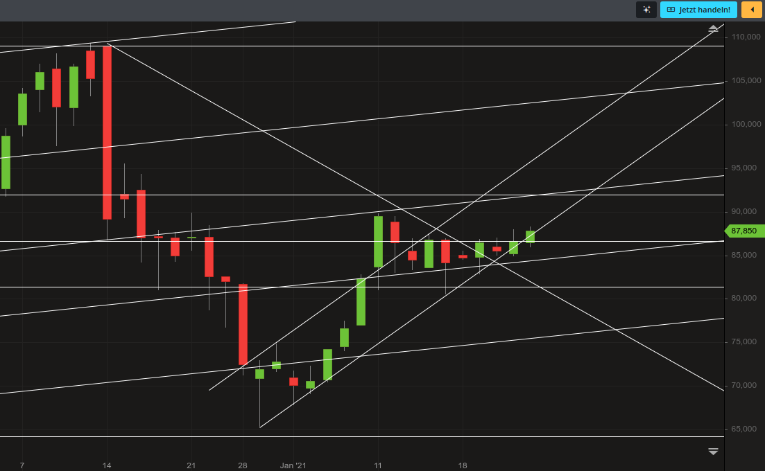 Biotech-Star BioNTech aus Mainz 1228217