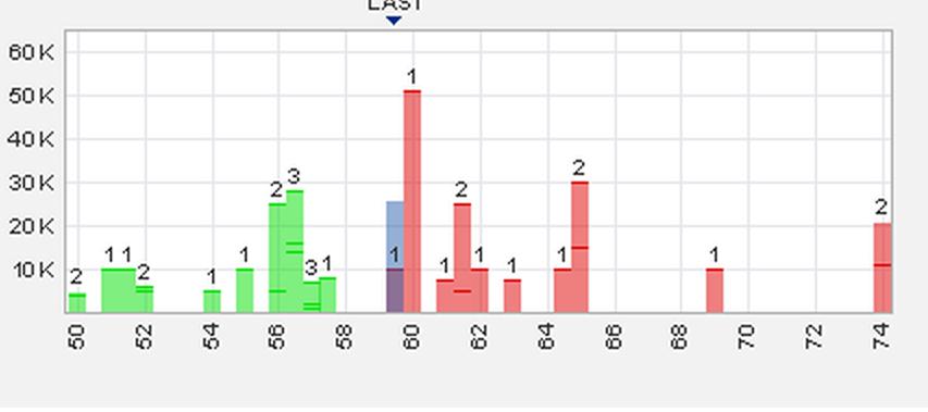 Trading Bougainville Copper (ADRs) 867948 576670