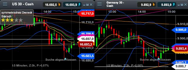 QuoVadisDax - das Original - Nachfolgethread 729334