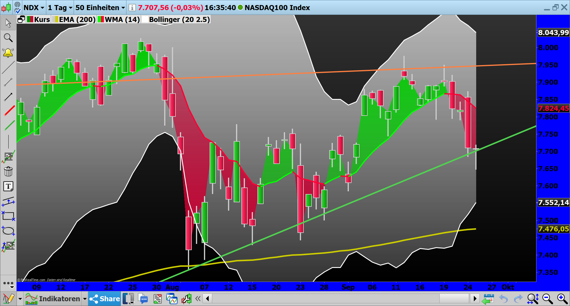 2019 QV-GDAXi-DJ-GOLD-EURUSD- JPY 1135747