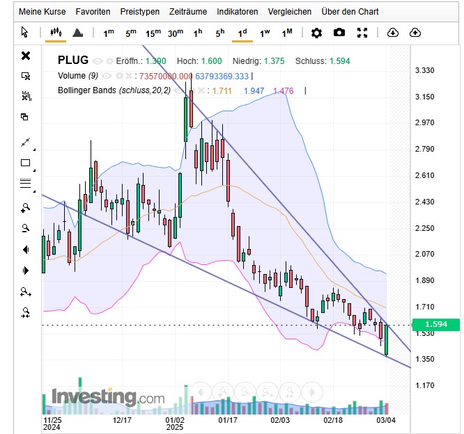 Plug Power - konspirativ und informativ 1473100