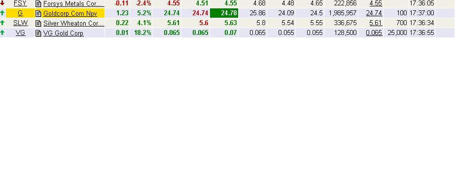 VG Gold ( ISIN: CA9182161021 ) 194038