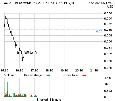 Veridium neu in meinem Depot 33176