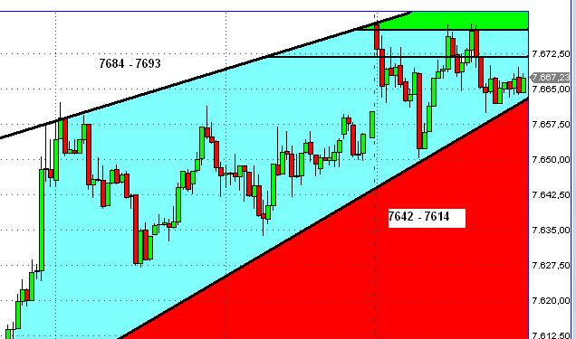 Quo Vadis Dax 2013 - Up, dank Liquidität 578251