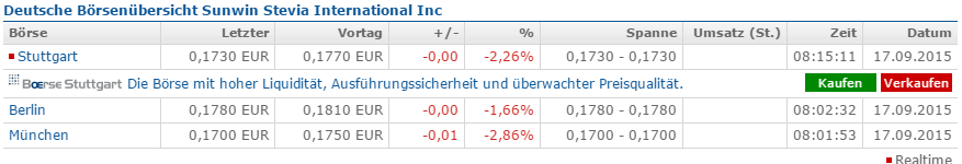 Ab hier geht ´s nach oben - Sunwin - Stevia 858449