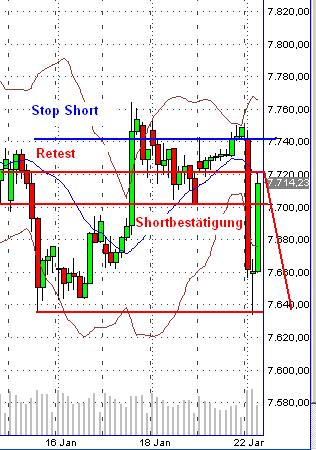 Quo Vadis Dax 2013 - Up, dank Liquidität 571415