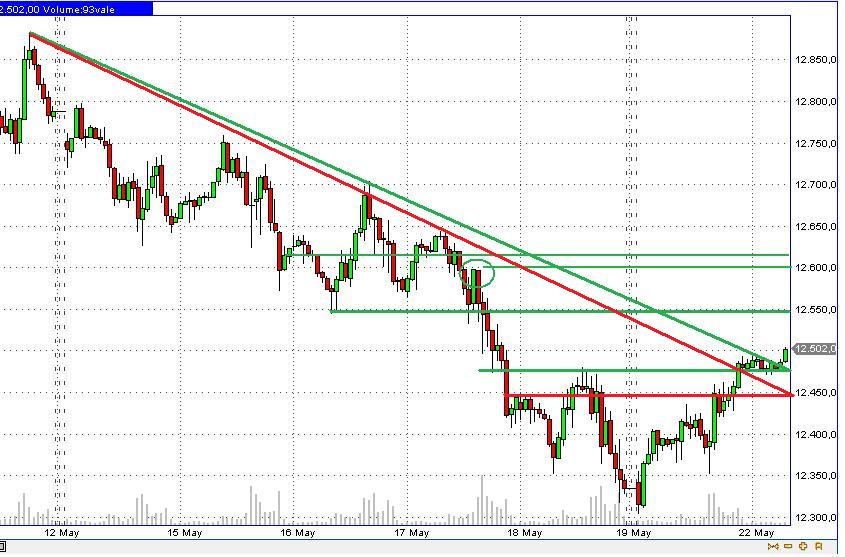 QV ultimate 2012 509804