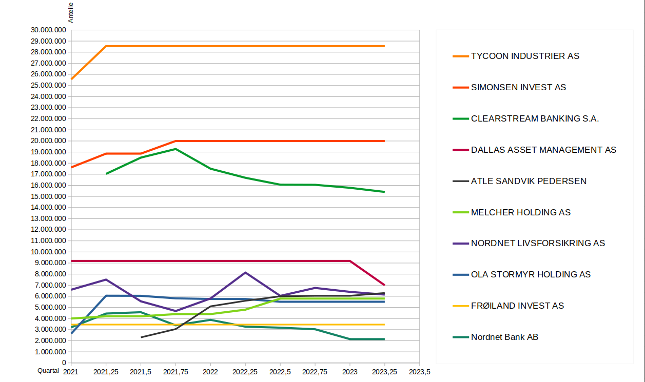 SAGA TANKERS und Everfuel 1358430