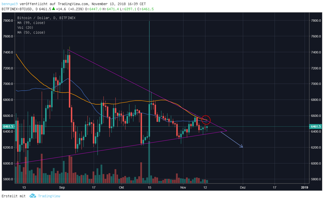 Bitcoins der nächste Monsterhype steht bevor! 1082722