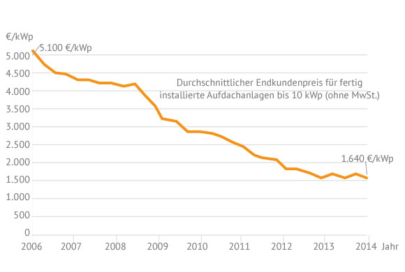 Tesla Model S 22-Jun-2012 die CHANCE 946024