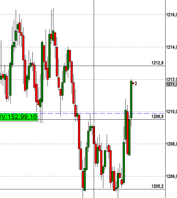 2015 QV DAX-DJ-GOLD-EURUSD-JPY 787650