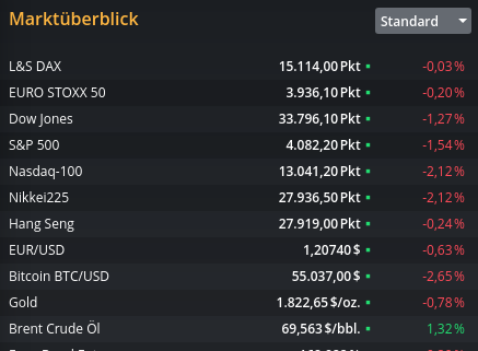 Pfizer - zu Unrecht im Keller 1252315