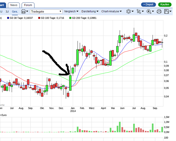 COMMERCE RESOURCES (€ 0,208) 973899