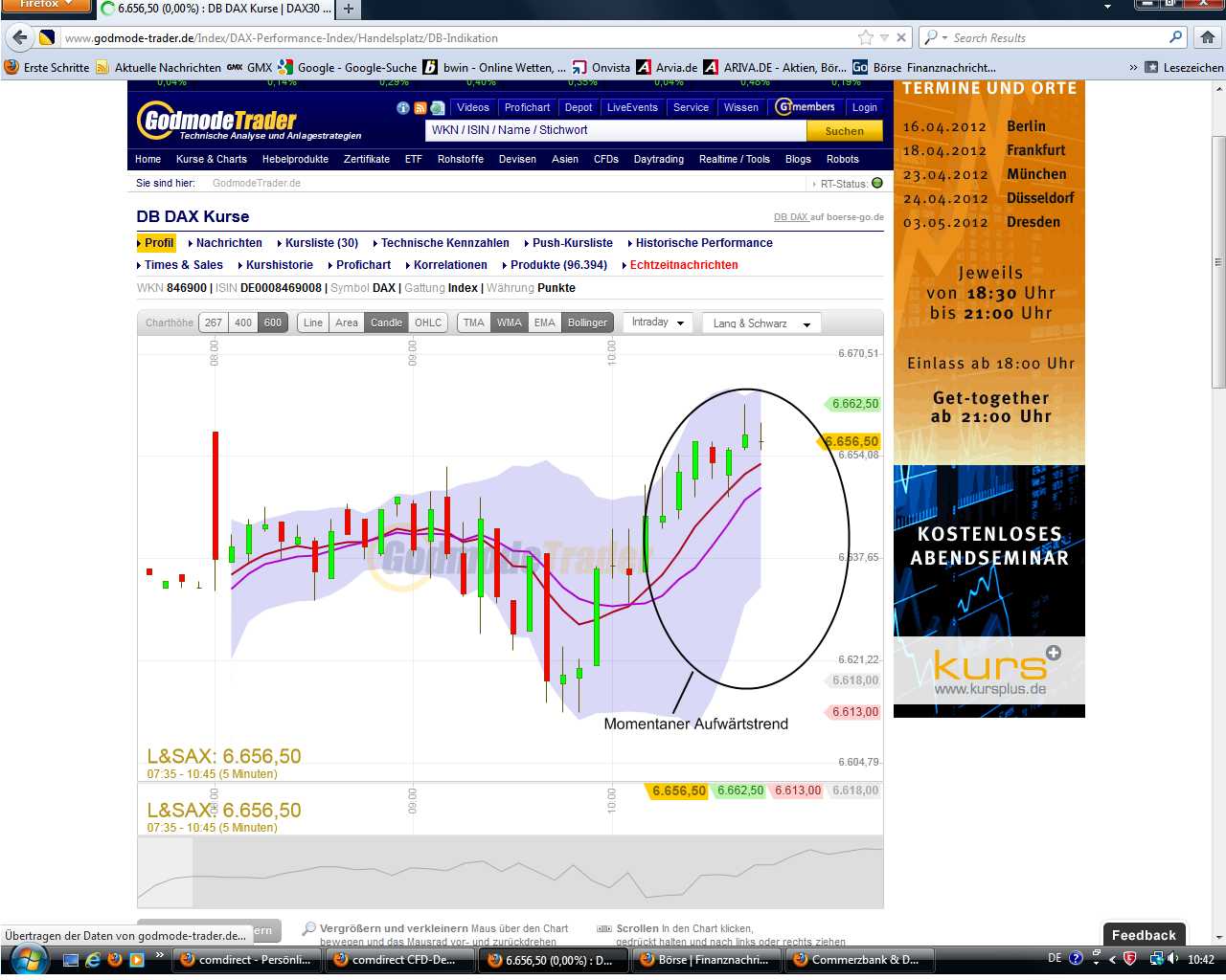 Commerzbank & DAX Optionen 491309