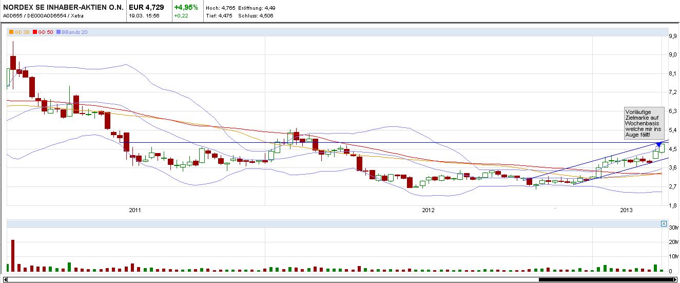 Zukunft Windkraft 589296