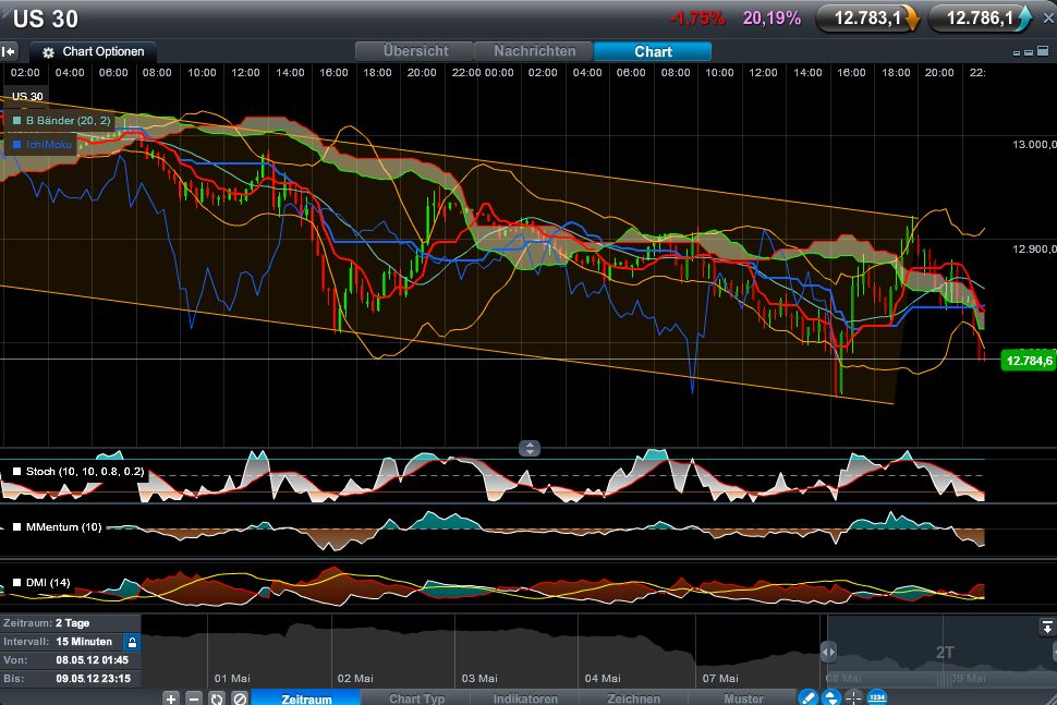 QV ultimate 2012 507257