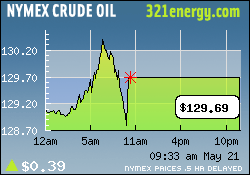 Gulf Coast Oil & Gas Inc. (GCOG) 164660