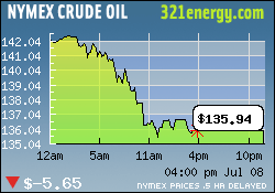 UPDV - im RADAR aufgrund Öl/Gaspreis-Explosion 173791