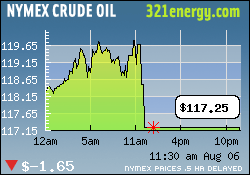 Gulf Coast Oil & Gas Inc. (GCOG) 178778