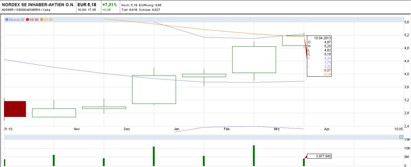 Zukunft Windkraft 596212
