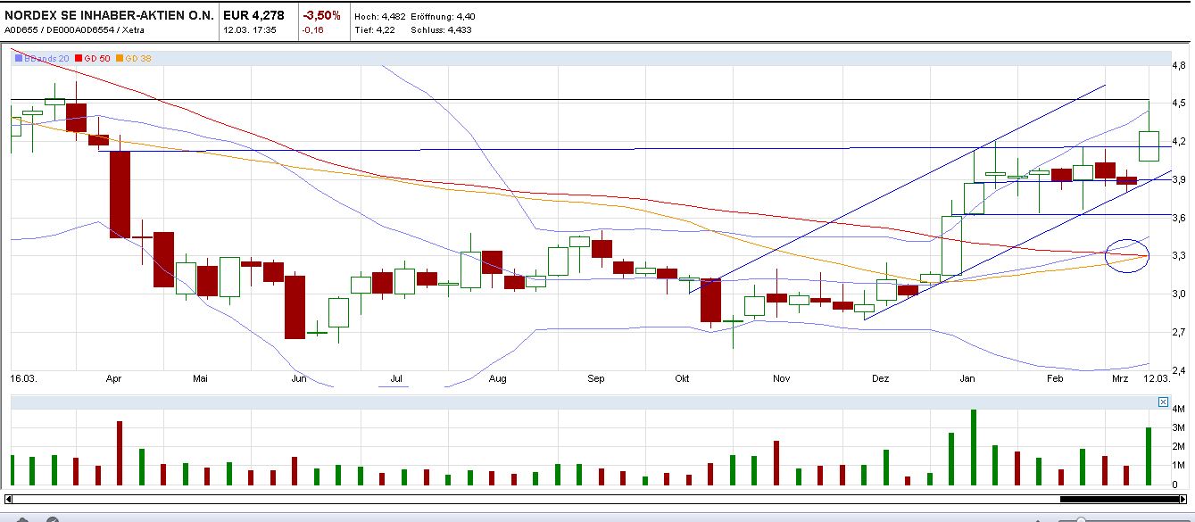 Zukunft Windkraft 587039