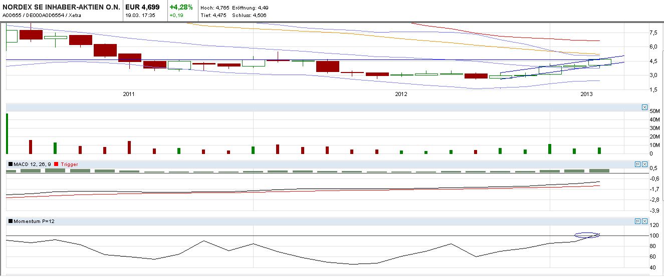 Zukunft Windkraft 589409