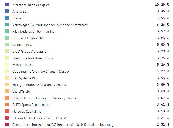 Daimler und andere Aktien und Finanz-Produkte 1407359