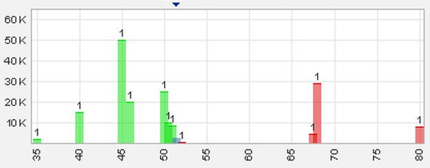 Trading Bougainville Copper (ADRs) 867948 565449
