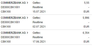 COMMERZBANK kaufen Kz. 28 € 1263882