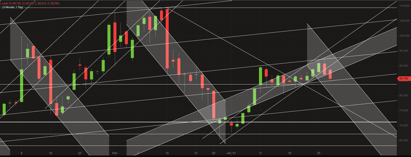 Biotech-Star BioNTech aus Mainz 1229170