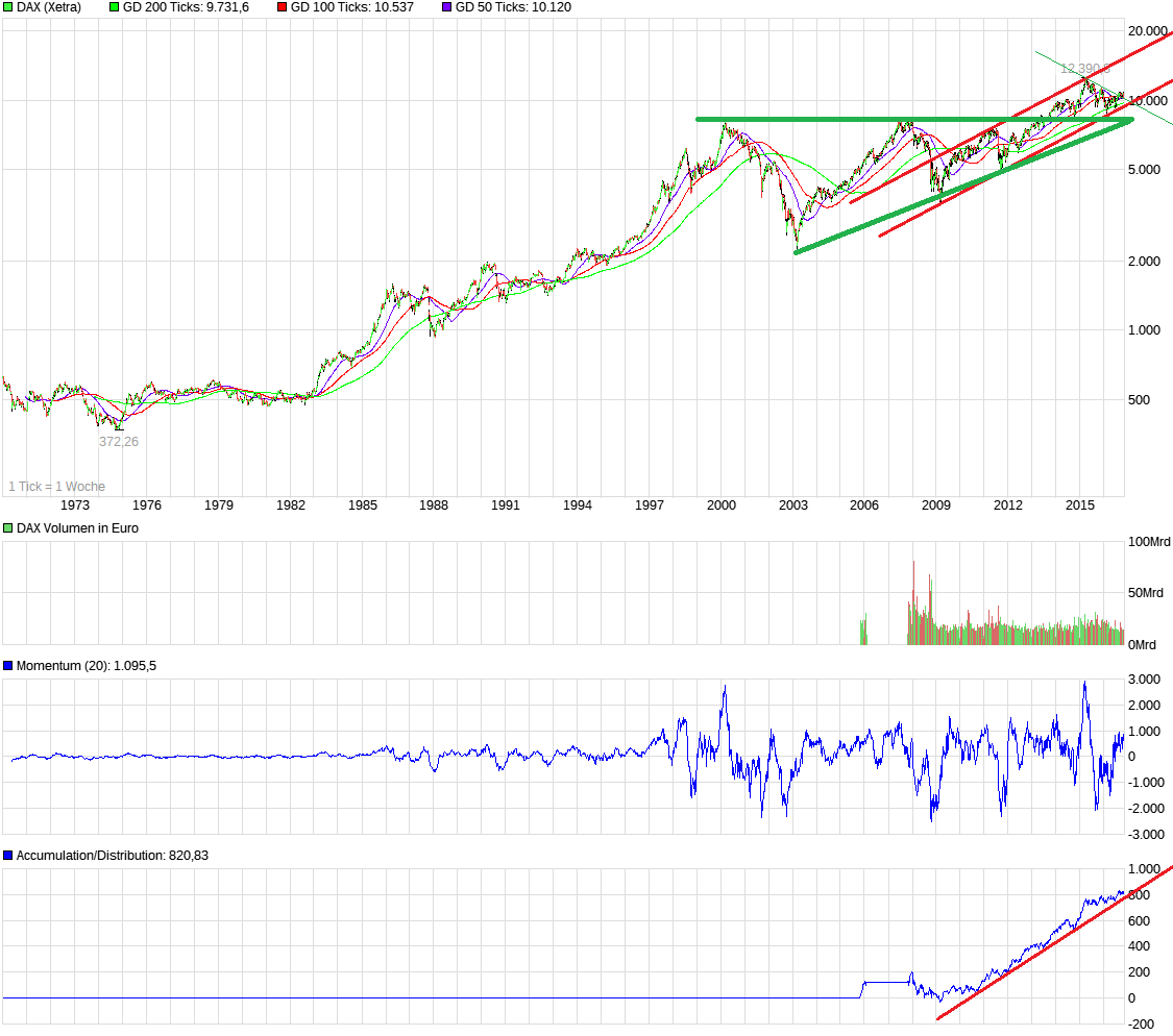 QuoVadisDax - das Original - Nachfolgethread 951732