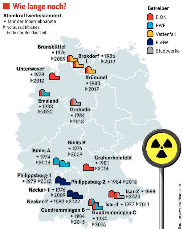 ** News zu Nordex ** (SPAM-FREE) 388207