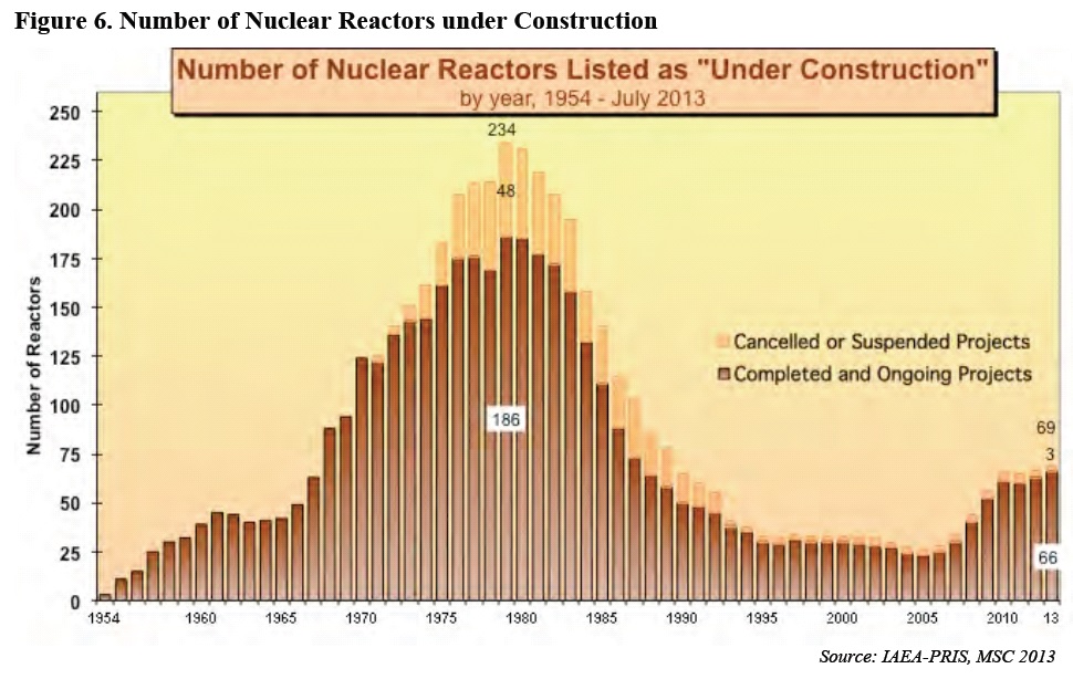 Zukunft Windkraft 640461