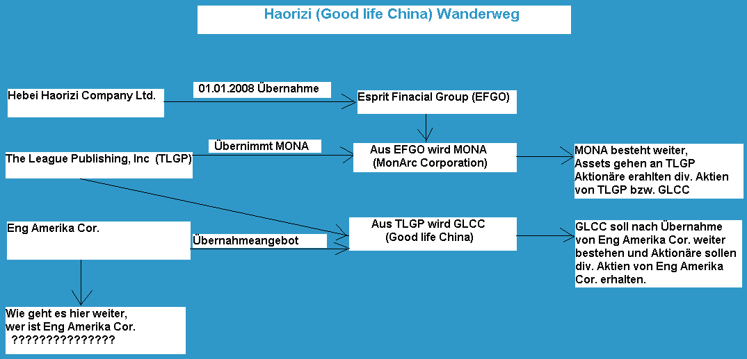 GLCC hebt ab +335% 174573