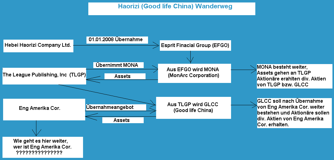 GLCC hebt ab +335% 174620