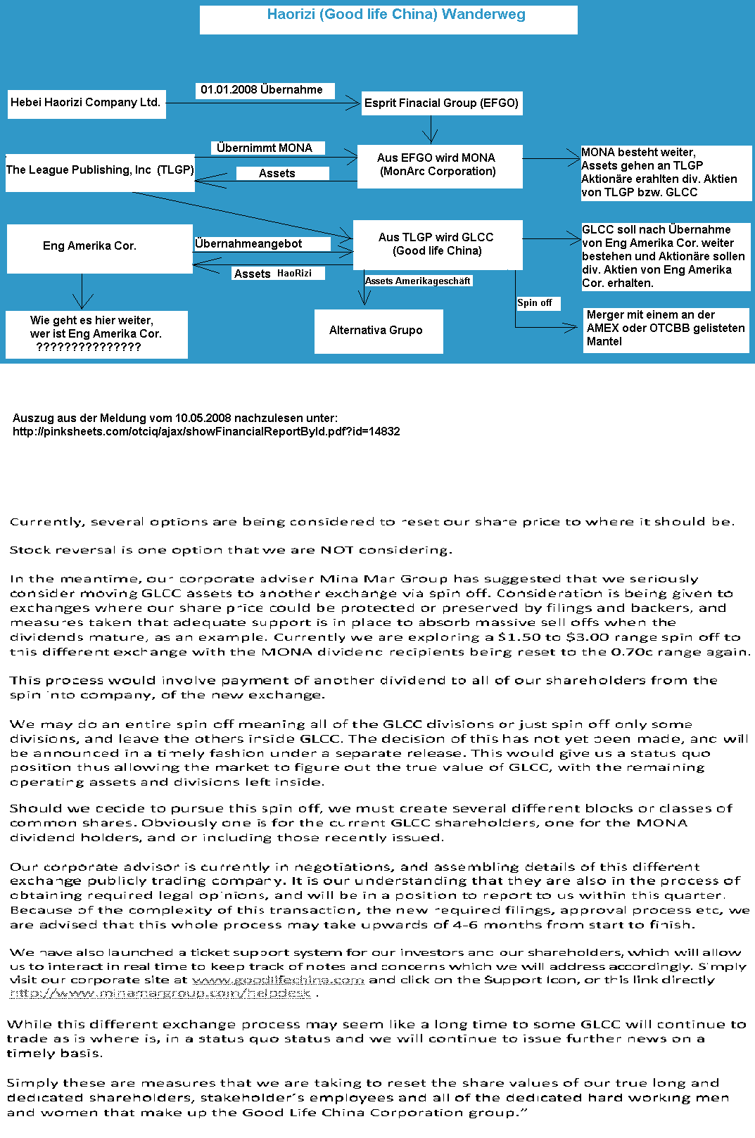 GLCC hebt ab +335% 177207