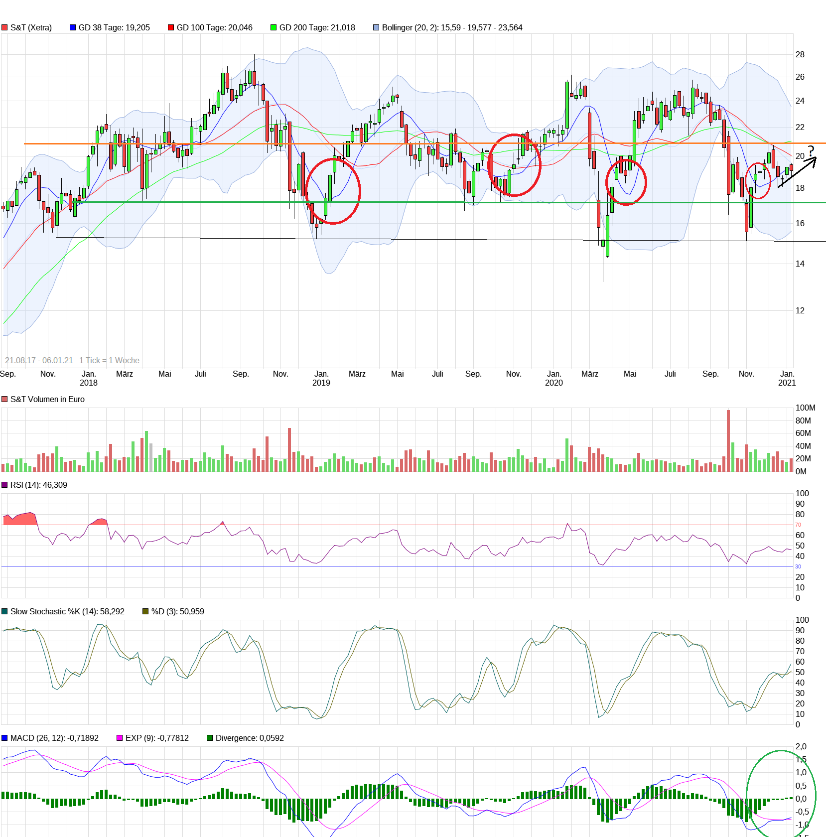 S+T AG - neuer TecDAX Kandidat? 1224477