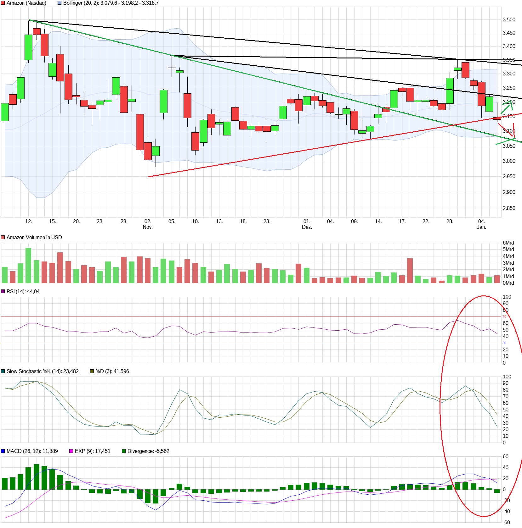 Amazon.com - Es ist Zeit zum (Ein)kaufen 1224682