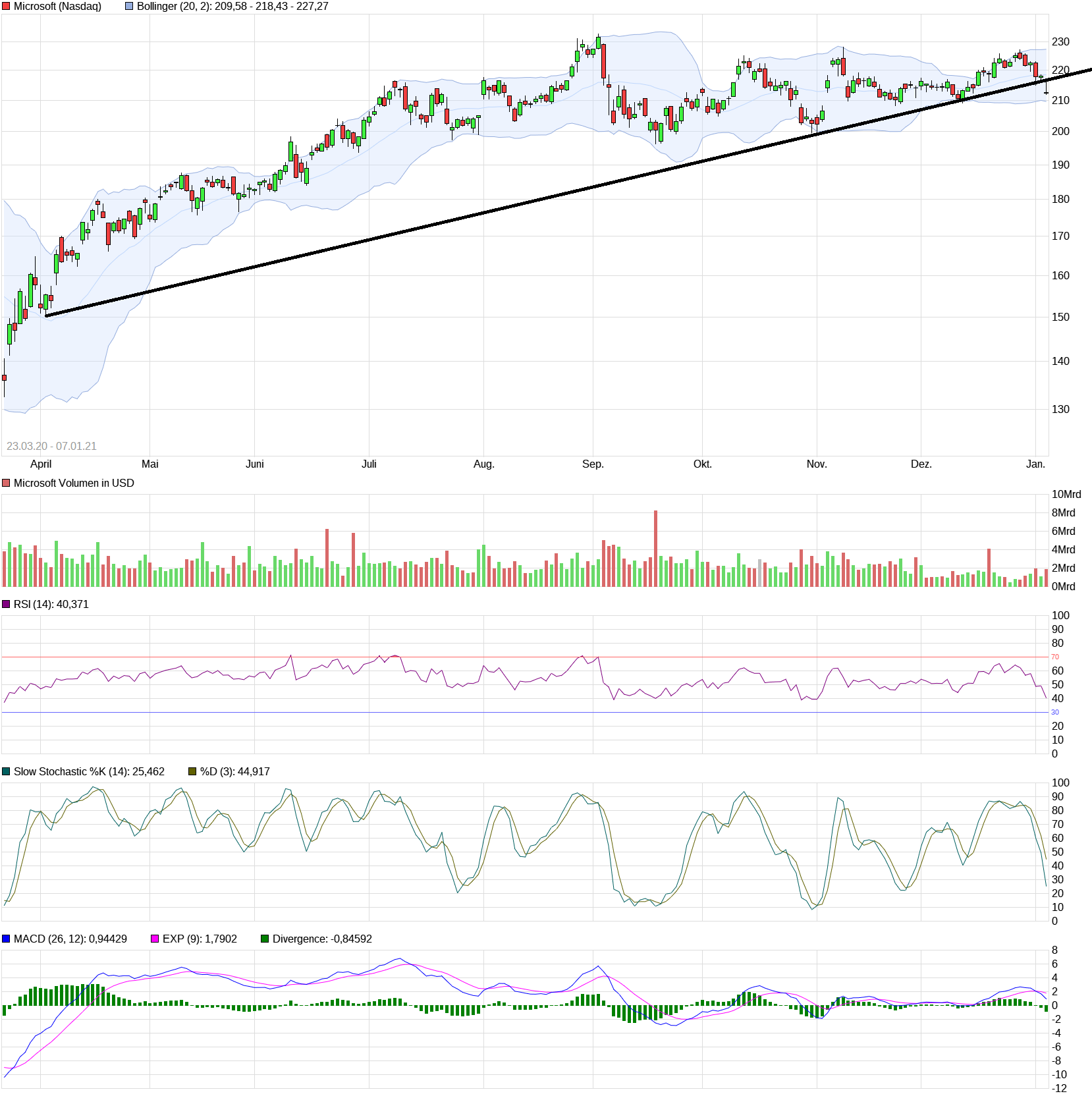 Microsoft - long-Chance 1224733