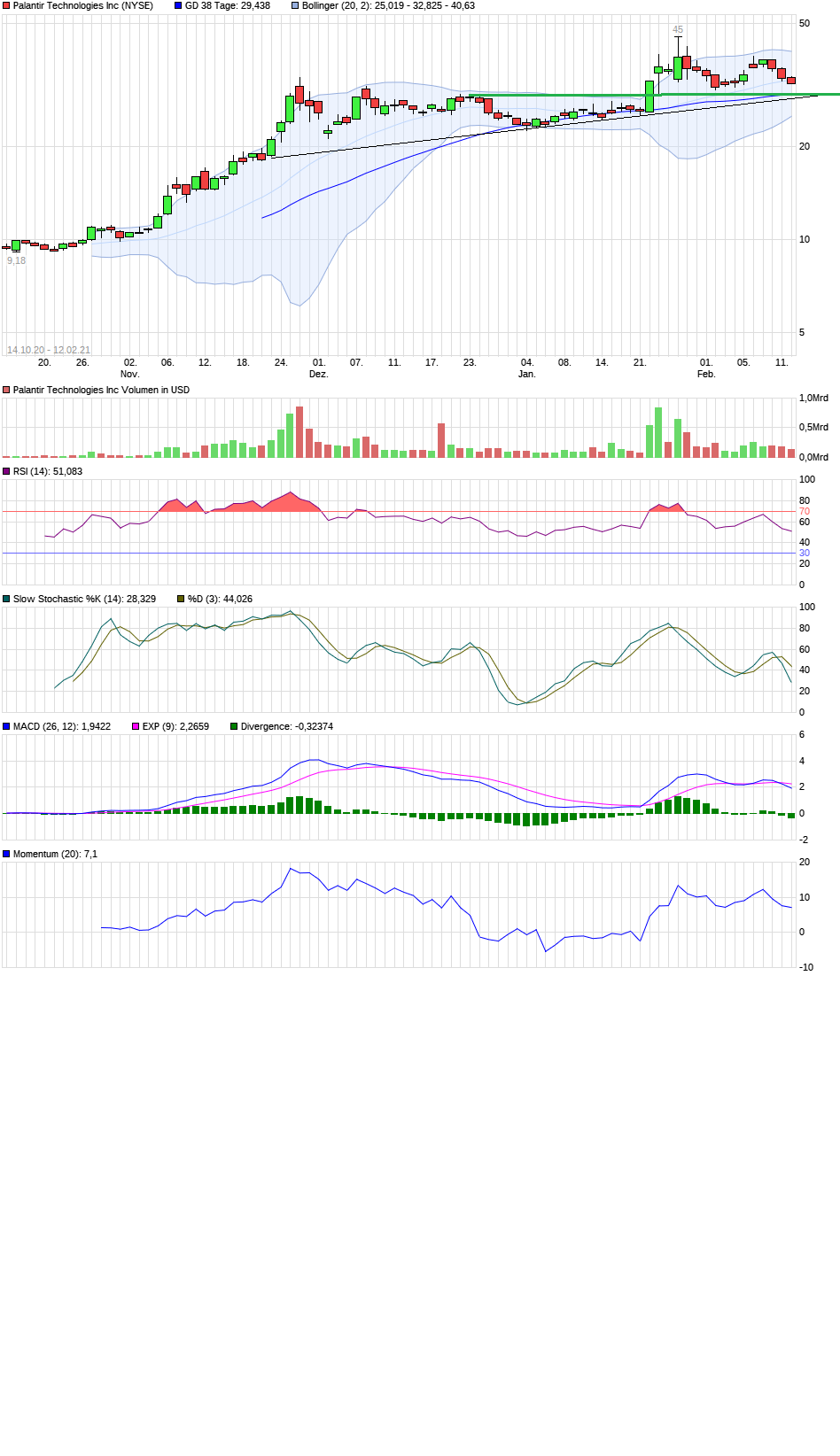 Palantir mit Börsengang 1233099