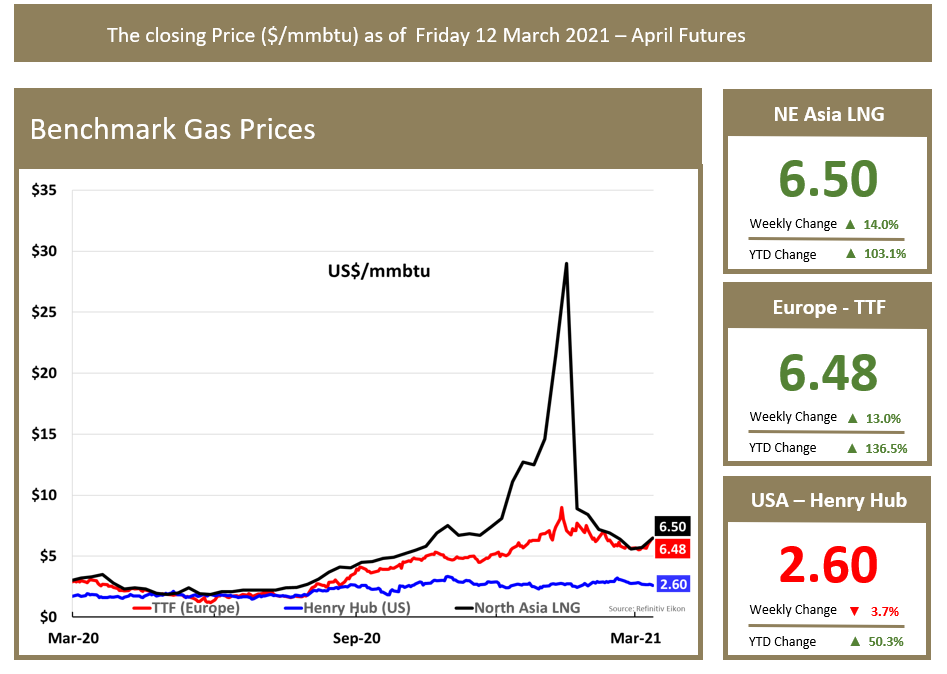 Gazprom 903276 1241420