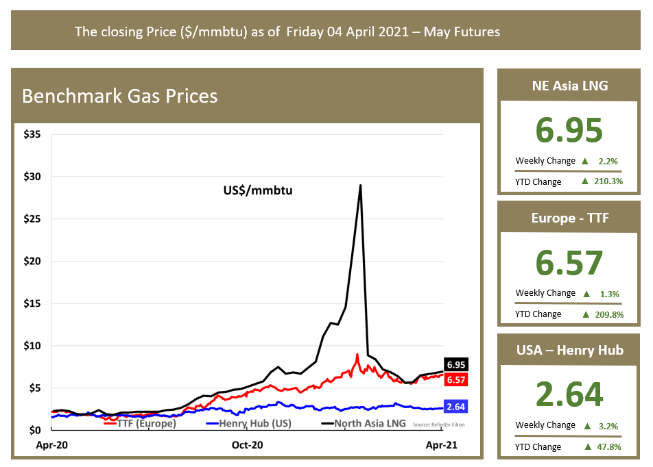 Gazprom 903276 1245218