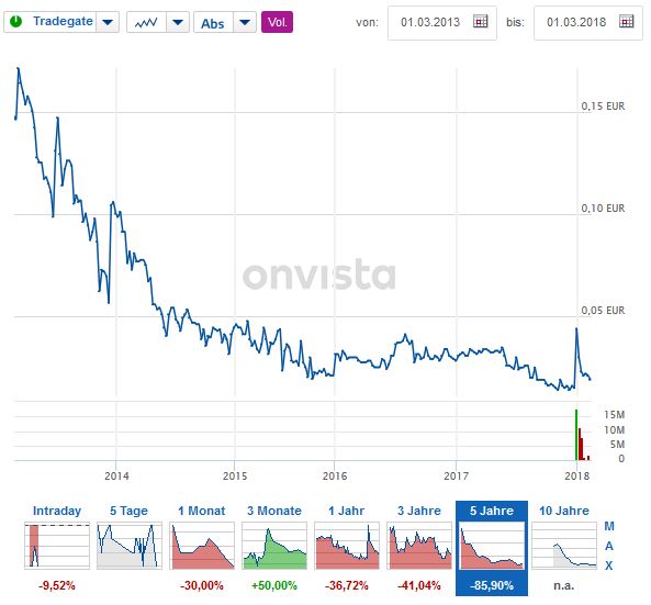 Neuer Cannabis Wert 1043119
