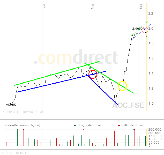 Neue Kursrakete? - Aluminum Corp. of China Ltd. 118589