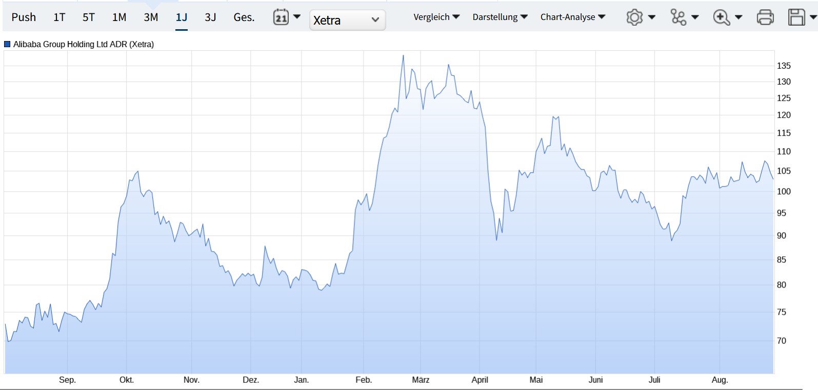 ALIBABA Group Holding 1493312