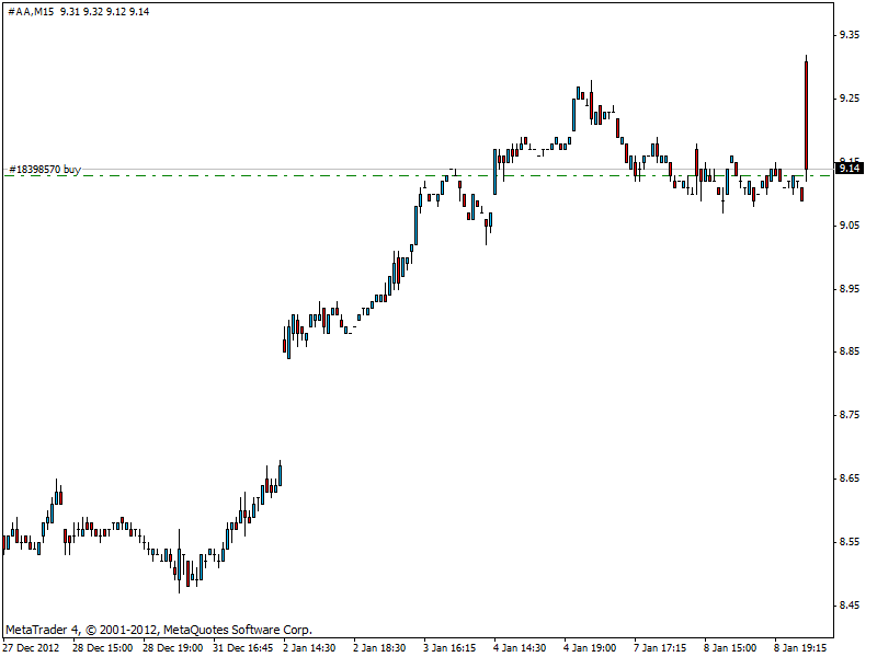 QV ultimate (unlimited) 567845